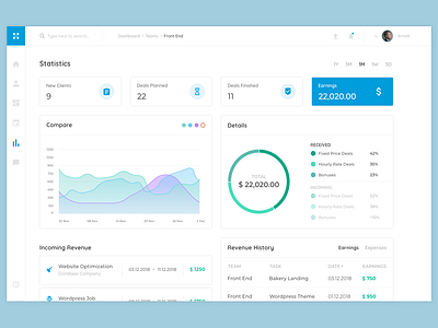 Statistics Dashboard