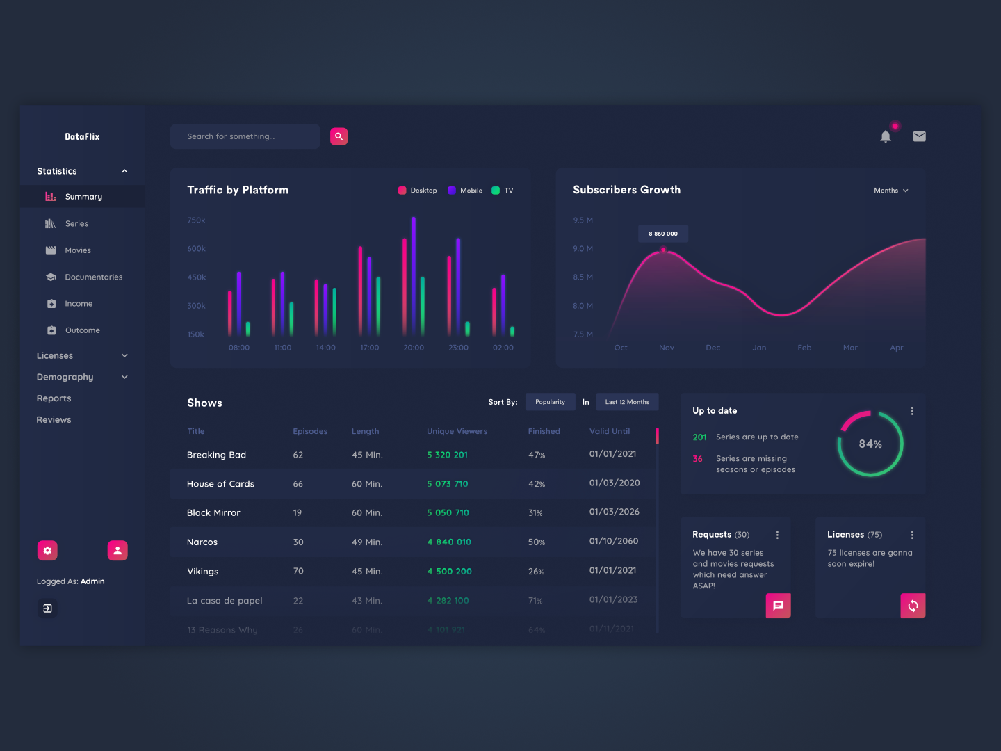 График дизайн. Статистика дизайн. Dashboard statistics. Дашборд статистика. Статистика в UI дизайне.