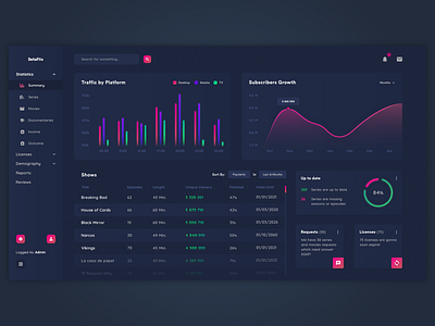 Streaming statistic dashboard by Piotr Kosmala on Dribbble