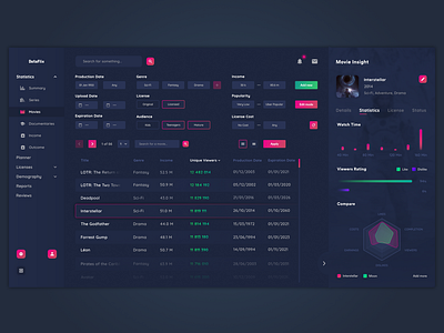 Filters & Statistics charts colorful dashboard dashboard ui design gradient movies statistics stats ui ui ux user interface web