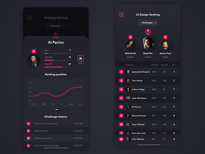 vsDesign app - Ranking & Profile preview app design list mobile profile ranking socialmedia ui user interface