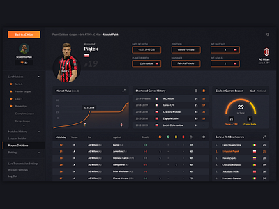 Football player statistics dashboard app dashboard dashboard design design football football app soccer transfermarkt ui user interface web website