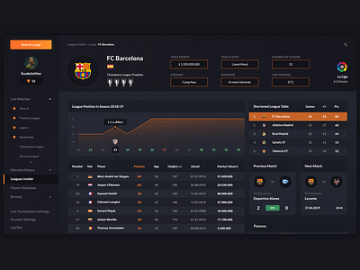 Dashboard for football team app barcelona dashboard design football soccer statistics team transfermarkt ui user interface web website