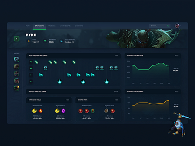 League of Legends champion preview dashboard app colorful dashboard dashboard ui design leagueoflegends lol statistics ui user interface web website