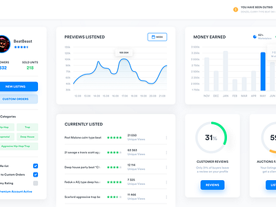 Music seller dashboard - light theme by Piotr Kosmala on Dribbble