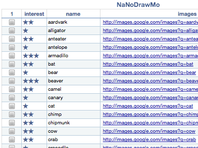 Nanonumo checklist nanodrawmo numbers spreadsheet