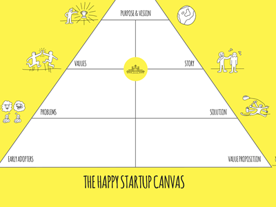 The Happy Startup Canvas