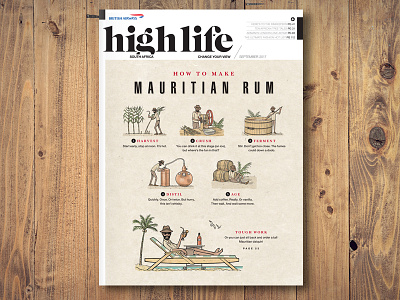 Rum editorial illustration how to magazine cover process flow rum