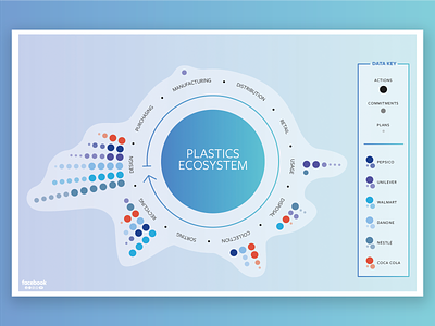 Corporate Plastics Innovations Ecosystem