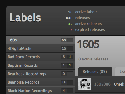 Press & Play labels dashboard