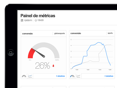 Metric Panel analytics graphic metric news numbers panel