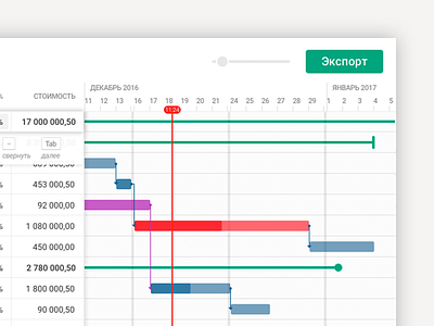 GyGantt gantt diagramm gantt planner schedule task tracker ui ux