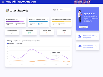 Covid 19 Country Dashboard