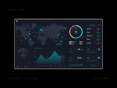 Fleet management portal - Rolls Royce Marine app design graphic design illustration motion graphics typography ui ux vector