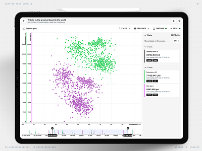 Scatter Plot app complex design graph infographic interface saas scatter plot typography ui