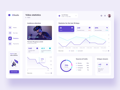 Video channel management tool - Dashboard analytics app design dashboard dashboard ui design figma interface management app statistics streaming ui uidesign uitrends uiux ux uxuidesign video web app webdesign youtube channel