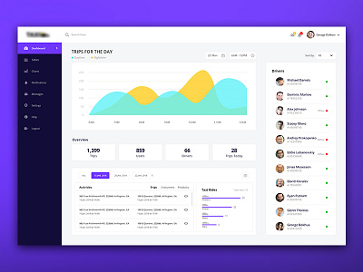 Taxi App Dashboard