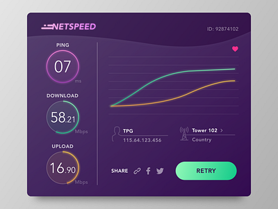 Daily UI - 018 Analytics Chart