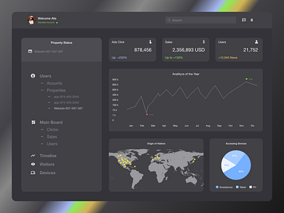 Analytics Chart (Prisma Analitycs)