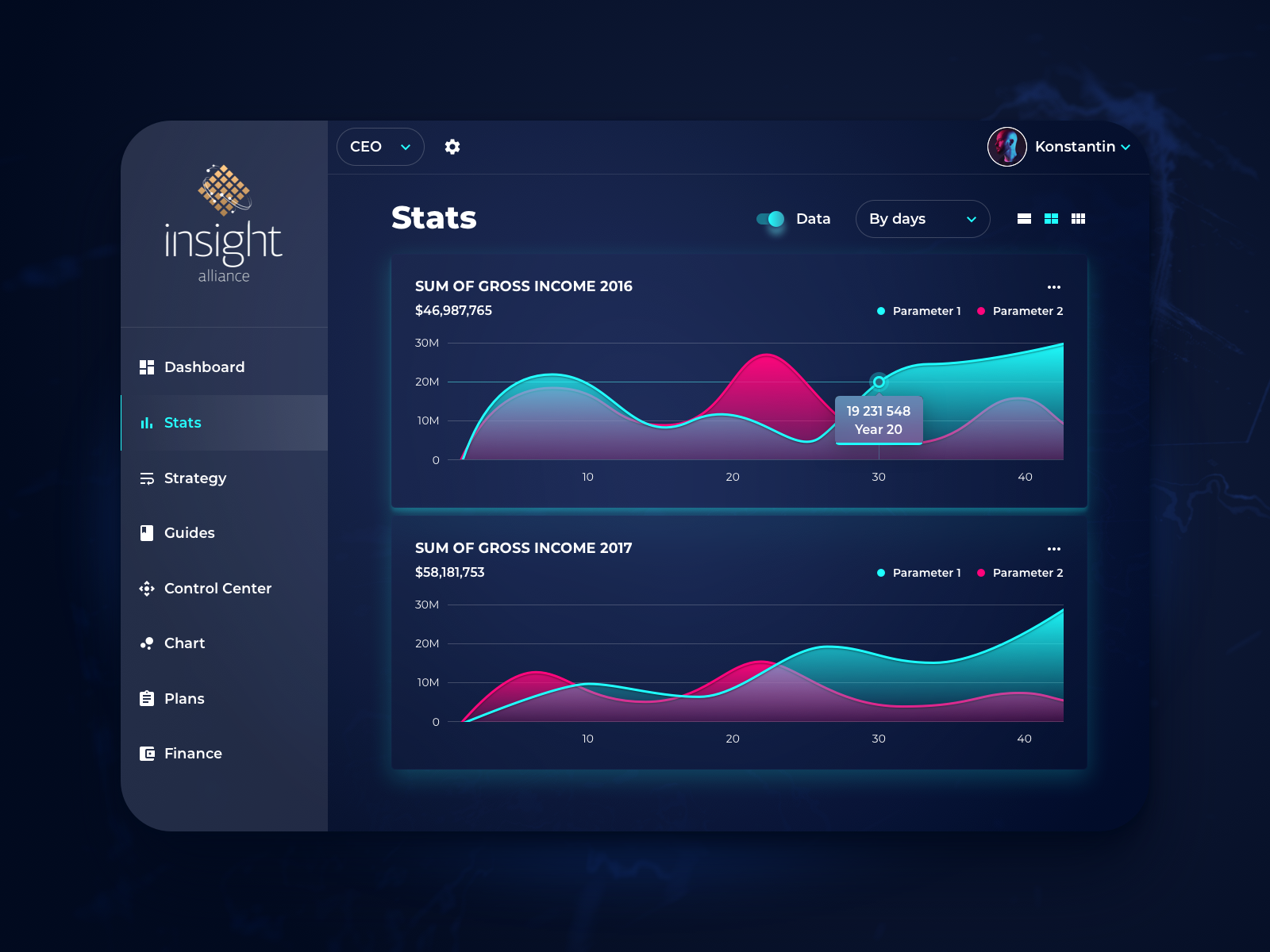 Finance Analytics Desktop App by Konstantin Vinogradov on Dribbble
