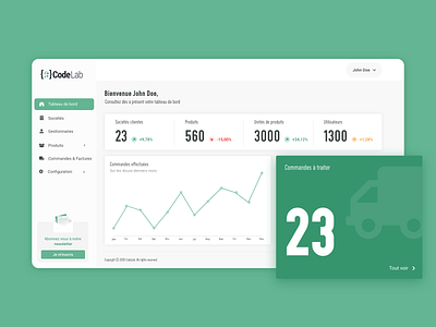 CodeLab - Dashboard colors dashboard data graphics interface landing margot collavini minimalist ui ux web webdesign