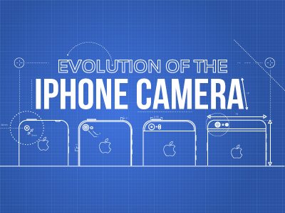 Evolution of the iPhone Camera flat illustration infographic line vector