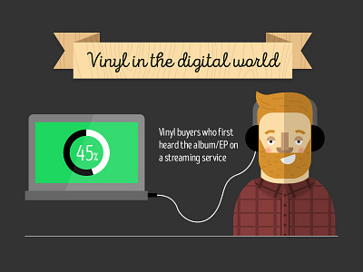 Vinyl infographic snippet character illustration infographic