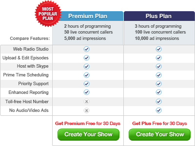 Signup Plans chart conversion rate optimization cro pricing signup subscription user experience