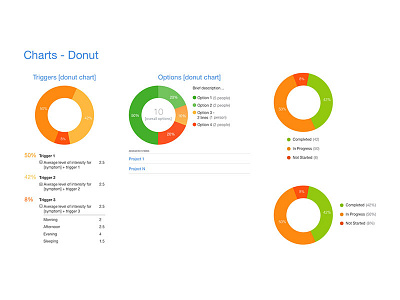 Charts - Donut chart donut chart donut graph