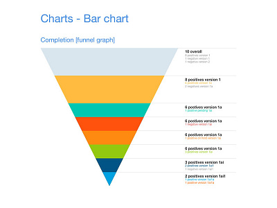 Charts - Funnel chart funnel chart funnel graph