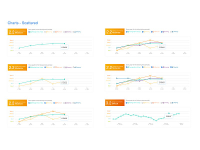 Charts - Scattered chart scattered chart scattered graph