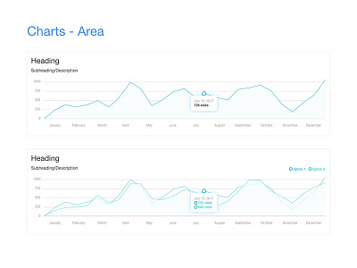 Charts   Area