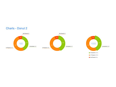 Charts - Donut - 2 chart donut chart donut graph