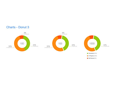 Charts - Donut - 3 chart donut chart donut graph