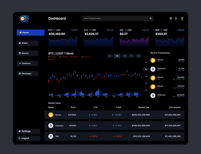 Crypto Trading App app crypto dashboard graphic design ui