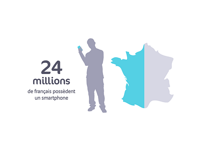 Smartphones in France data visualization dataviz france graphics smartphone user