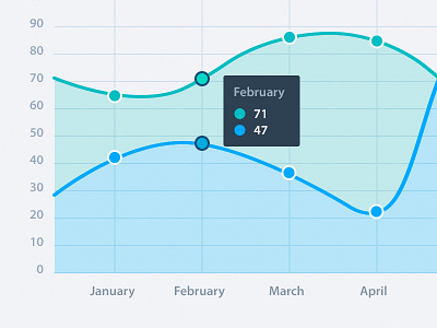 Chart chart curves dashboard graph months tool tooltip webdesign