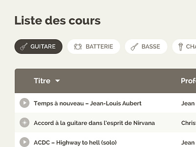 Courses list courses guitar list music table