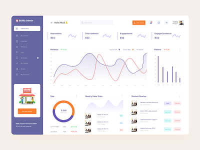 Dashboard Design admin dashboad design designs education icon landing minimal ux vector web website