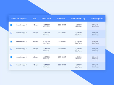 Dashboard UI/UX