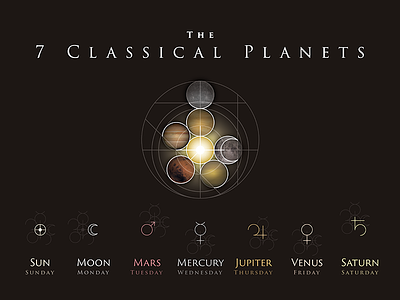 The 7 Classical Planets astrology astronomy luminaries mythology planets symbol zodiac