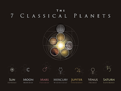 The 7 Classical Planets