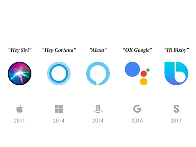 Virtual Assistants alexa amazon apple bixby cortana google google assistant microsoft samsung siri