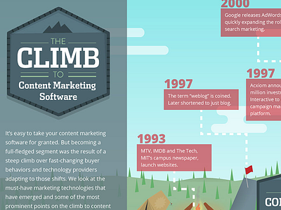 Content Marketing Infographic graphic illustration infographic