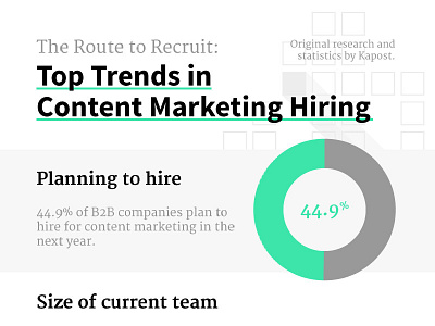 Top Trends in Content Marketing Hiring Infographic content marketing design illustration infographic kapost layout photoshop