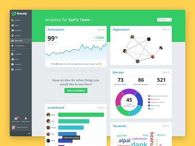 Bonusly Analytics Dashboard analytics analytics dashboard chart dashboard graph product