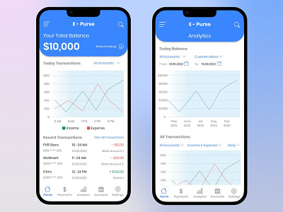 E-Purse - Wallet case study ui ux