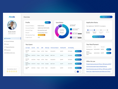 Abode Housing case study design ui ux