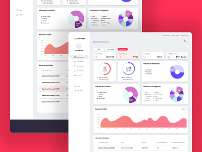 Trade Booster Dashboard case study design ui ux