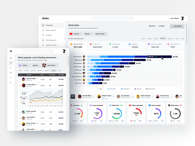 Social Media Stats - Concept dashboard